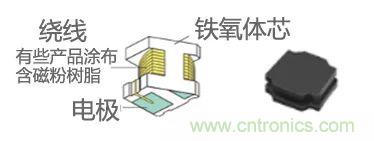 功率電感器基礎(chǔ)第1章：何謂功率電感器？工藝特點(diǎn)上的差異？