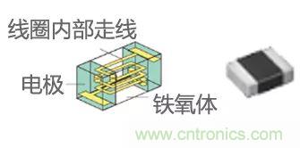 功率電感器基礎(chǔ)第1章：何謂功率電感器？工藝特點(diǎn)上的差異？