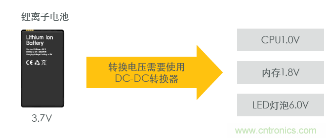 功率電感器基礎(chǔ)第1章：何謂功率電感器？工藝特點上的差異？