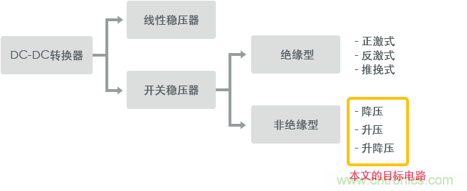 功率電感器基礎(chǔ)第1章：何謂功率電感器？工藝特點上的差異？