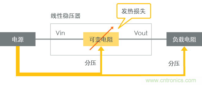 功率電感器基礎(chǔ)第1章：何謂功率電感器？工藝特點上的差異？