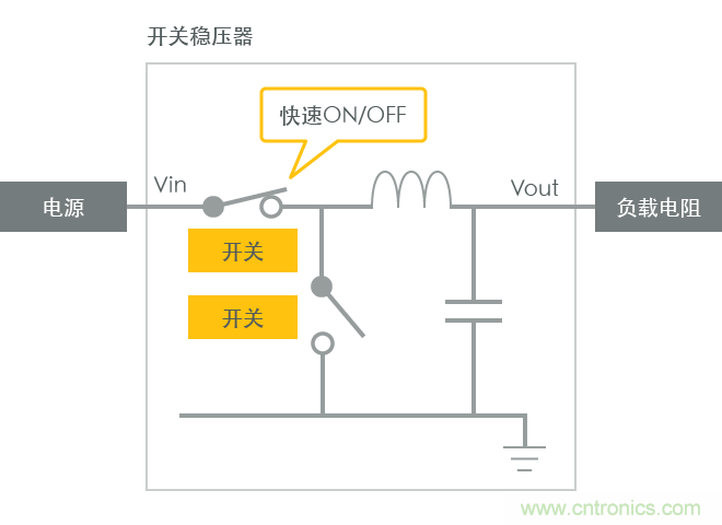 功率電感器基礎(chǔ)第1章：何謂功率電感器？工藝特點上的差異？
