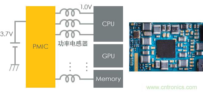 功率電感器基礎(chǔ)第1章：何謂功率電感器？工藝特點上的差異？