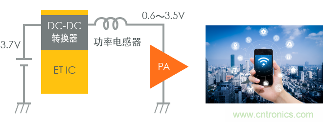 功率電感器基礎(chǔ)第1章：何謂功率電感器？工藝特點上的差異？