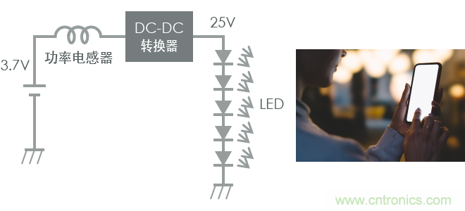 功率電感器基礎(chǔ)第1章：何謂功率電感器？工藝特點上的差異？