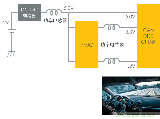 功率電感器基礎(chǔ)第1章：何謂功率電感器？工藝特點上的差異？
