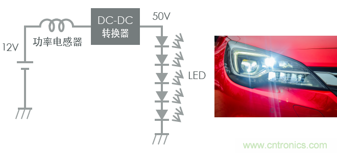功率電感器基礎(chǔ)第1章：何謂功率電感器？工藝特點上的差異？