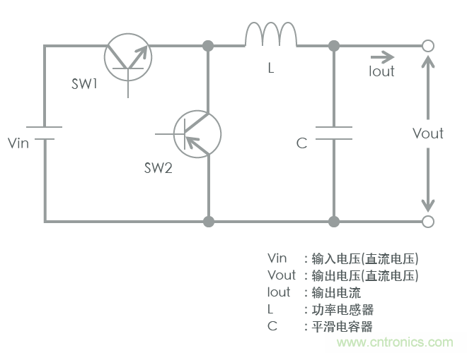 功率電感器基礎(chǔ)第1章：何謂功率電感器？工藝特點上的差異？