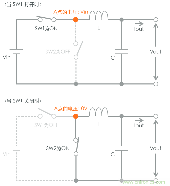 功率電感器基礎(chǔ)第1章：何謂功率電感器？工藝特點上的差異？