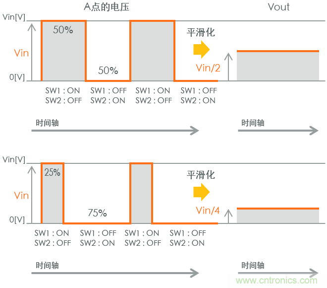 功率電感器基礎(chǔ)第1章：何謂功率電感器？工藝特點上的差異？