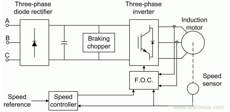 如何用FOC電機(jī)控制MATLAB仿真！