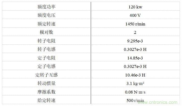 如何用FOC電機(jī)控制MATLAB仿真！