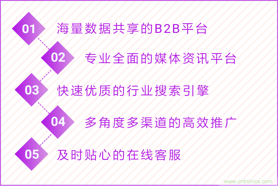 寧波照明展配套線上商城來了！完善線上+線下展會體系