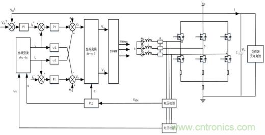 智能啟停發(fā)電一體化控制讓摩托車變得高端、智能化