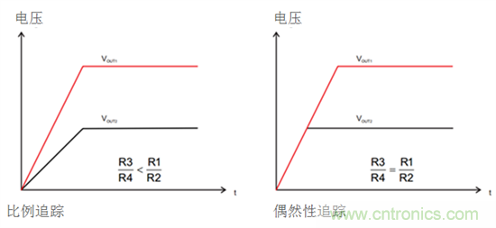 iDCS-Control技術(shù)能為工業(yè)系統(tǒng)帶來哪些影響？