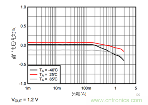 iDCS-Control技術(shù)能為工業(yè)系統(tǒng)帶來哪些影響？