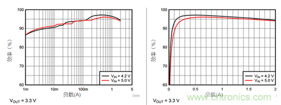 iDCS-Control技術(shù)能為工業(yè)系統(tǒng)帶來哪些影響？