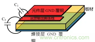 如何避免和消除自激振蕩？(下)