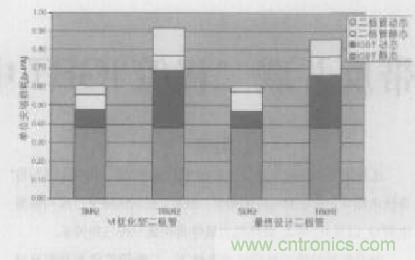 如何利用IGBT技術實現(xiàn)反并聯(lián)二極管的正確設計？