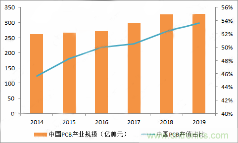 PCB市場(chǎng)為何能給激光企業(yè)帶來(lái)增長(zhǎng)動(dòng)能？高功率納秒紫外激光器有何優(yōu)勢(shì)？