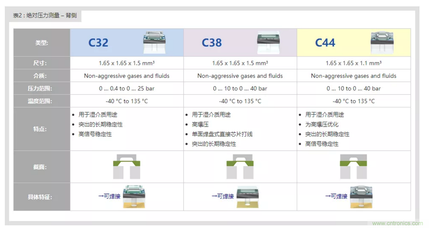 告別“黑白”，迎接“彩色”：看海康臻全彩重新定義全彩攝像機(jī)！