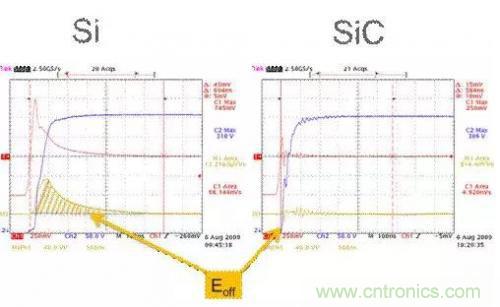 SiC吸引力為何如此的大？在電力電子上又有哪些應(yīng)用？