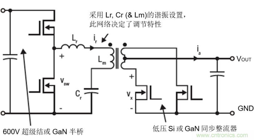 GaN將能源效率推升至新高度！