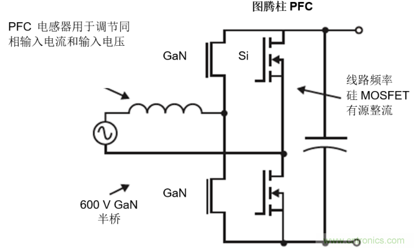 GaN將能源效率推升至新高度！