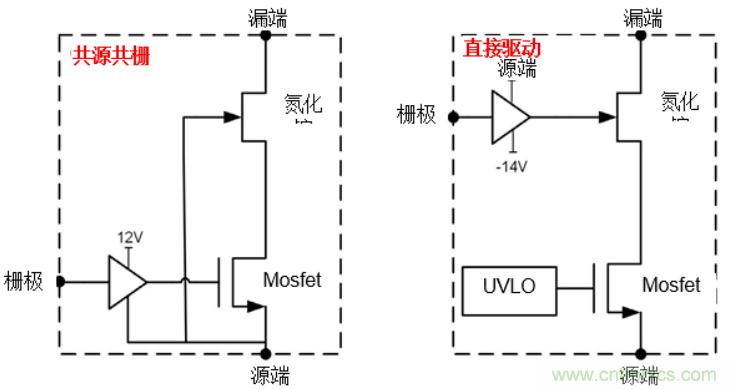 一文掌握 GaN 器件的直接驅動配置！