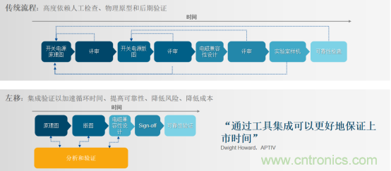 阻礙電源設(shè)計成功的因素有哪些？