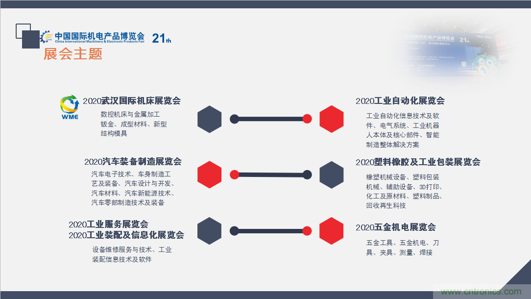 緊抓需求，強勢突圍！第21屆中國國際機電產品博覽會將于11月在武漢啟幕！