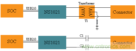 瑞發(fā)科NS1021解決方案突破USB 2.0限制，讓連接更高效