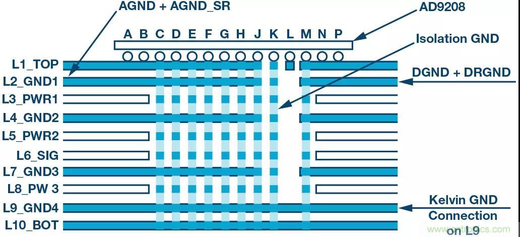 高速 ADC 咋有這么多不同的電源軌和電源域呢？
