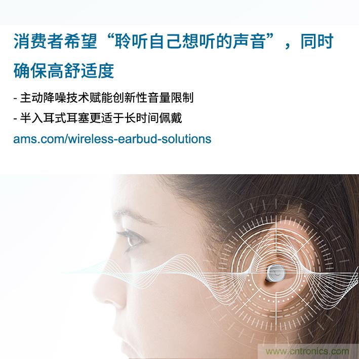 Ams調(diào)查發(fā)現(xiàn)，消費(fèi)者希望“聆聽自己想聽的聲音”，同時(shí)舒適度不受影響