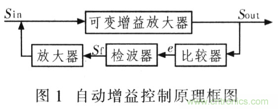 如何通過可變增益放大器LMH6505實(shí)現(xiàn)AGC電路設(shè)計(jì)？