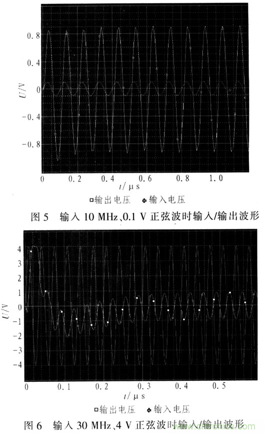 如何通過可變增益放大器LMH6505實(shí)現(xiàn)AGC電路設(shè)計(jì)？