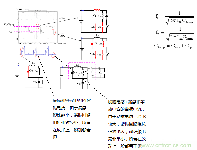 CCM與DCM模式到底有什么區(qū)別？