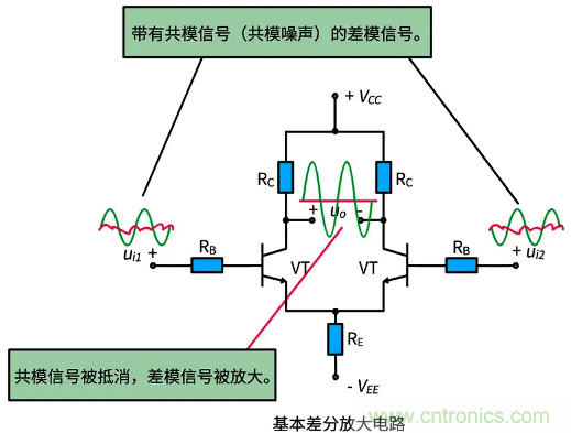 差分信號及差分放大電路有什么作用？