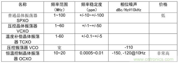 絕對干貨！PLL應(yīng)用的常見問題及解決方法