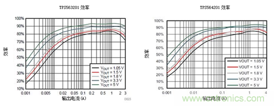 保持直流/直流解決方案簡(jiǎn)單易用，適用于成本敏感型應(yīng)用