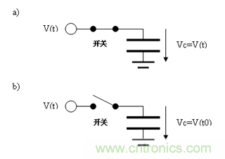 如何通過高精度模數(shù)轉(zhuǎn)換器的驅(qū)動來優(yōu)化模擬前端？