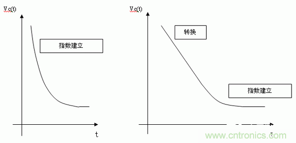 如何通過高精度模數(shù)轉(zhuǎn)換器的驅(qū)動來優(yōu)化模擬前端？