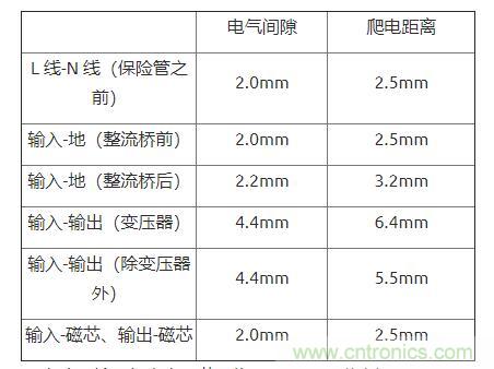 如何確定電路板Layout爬電距離、電氣間隙？