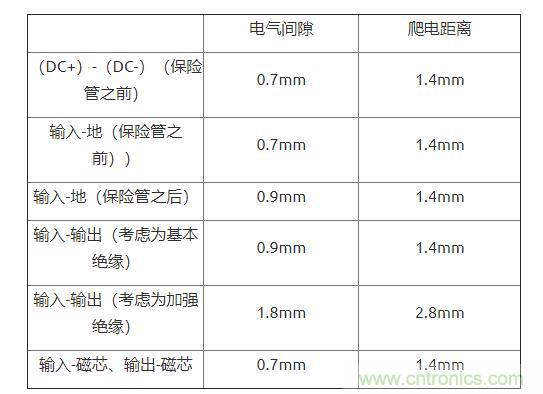 如何確定電路板Layout爬電距離、電氣間隙？