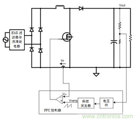 不檢測輸入電壓可以實現(xiàn)“功率系數(shù)校正”嗎？