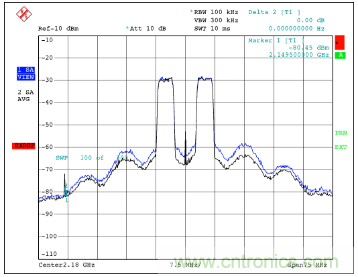 如何調(diào)節(jié)MAX2009/MAX2010 RF預(yù)失真器來優(yōu)化系統(tǒng)性能？
