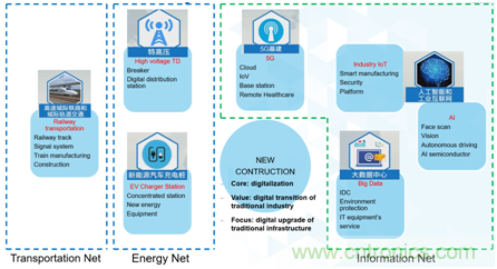 新基建加速企業(yè)數(shù)字化轉(zhuǎn)型，ADI多維度推動(dòng)工業(yè)物聯(lián)網(wǎng)應(yīng)用落地
