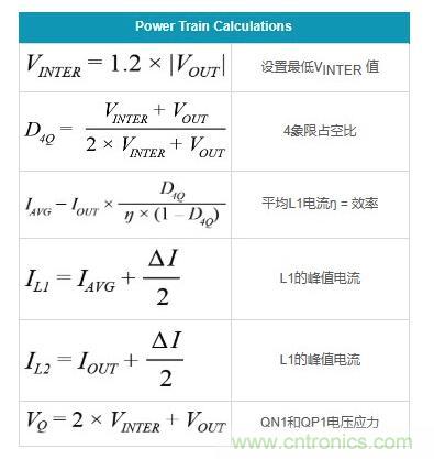 通過5 V至24 V輸入提供雙極性、雙向DC-DC流入和流出電流