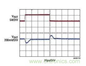 高效率、15V 軌至軌輸出同步降壓型穩(wěn)壓器能提供或吸收 5A