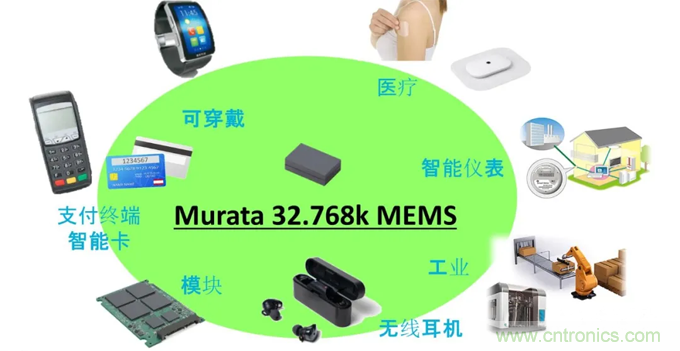 32.768kHz諧振器：選擇傳統(tǒng)晶振還是與MEMS諧振器？